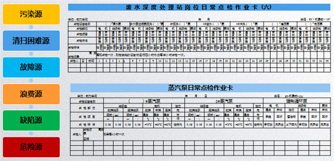 設(shè)備清掃基準(zhǔn)