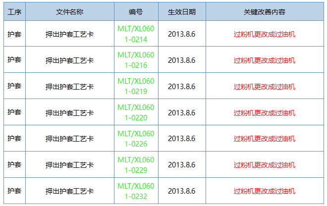 5S改善-文件標準化