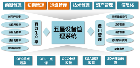 博革咨詢BPS-設(shè)備管理系統(tǒng)