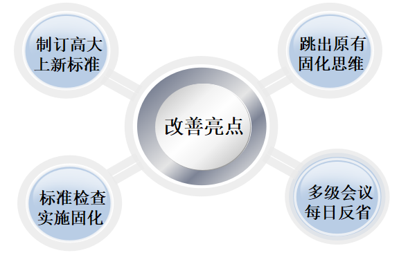 博革咨詢6S改善亮點