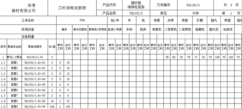 產能核定表