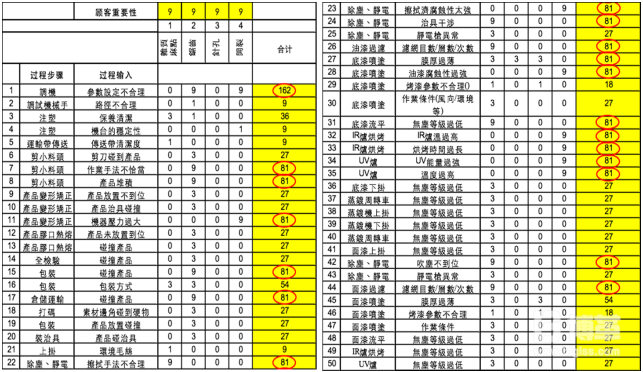 C&E矩陣