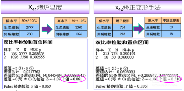 X41烤爐溫度 及X42矯正變形手法