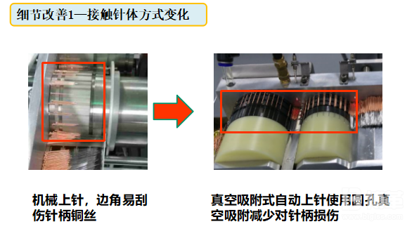 設(shè)備效率提升改善圖