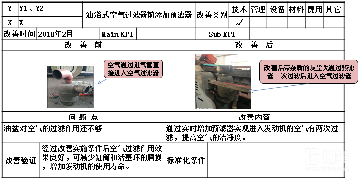 設備分析改善表