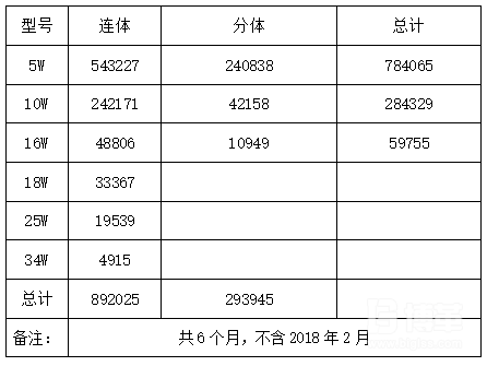 車間全年UPPH數(shù)據(jù)統(tǒng)計圖