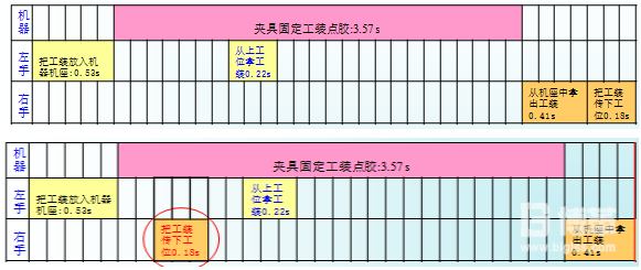 進一步改善前后的 M-M圖