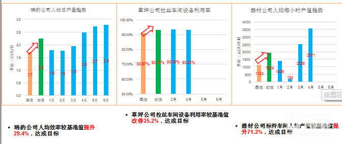 標桿車間改善成果