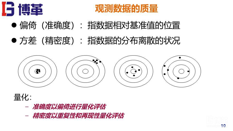 MSA測(cè)量系統(tǒng)實(shí)戰(zhàn)培訓(xùn)教材