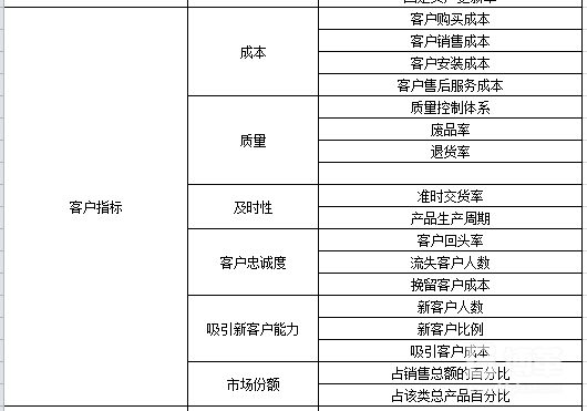 組織績(jī)效指標(biāo)庫(kù)