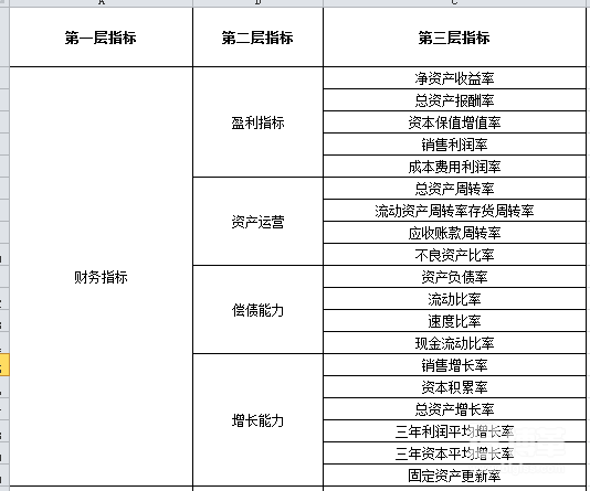 組織績效指標(biāo)庫