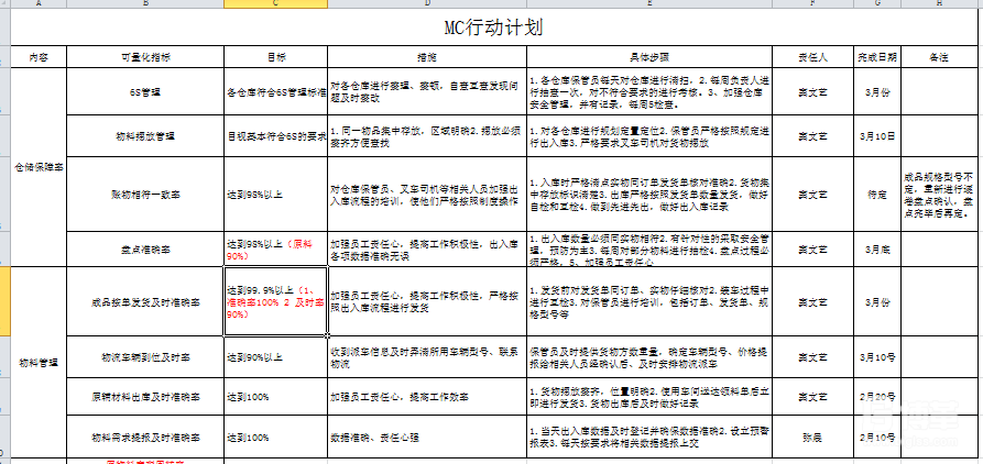 部門行動(dòng)計(jì)劃