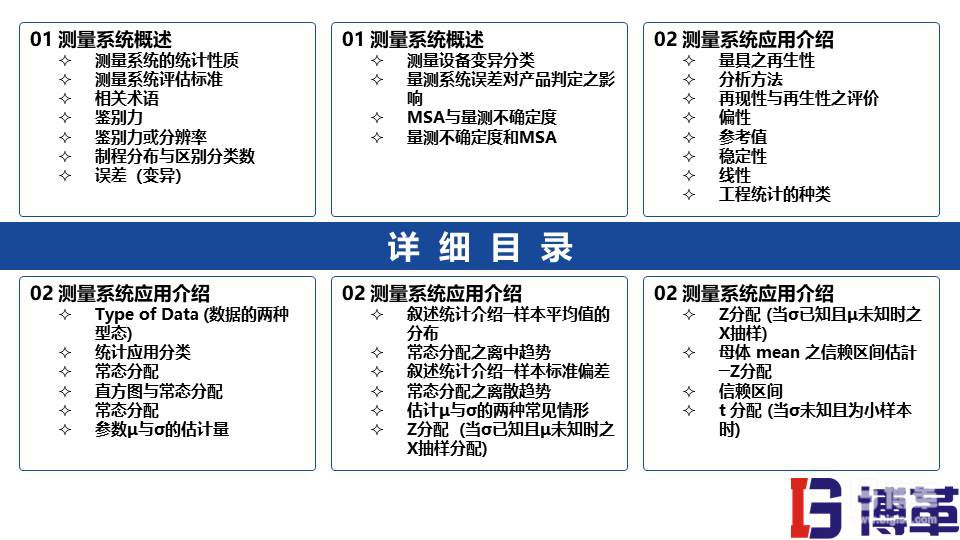 MSA測量系統(tǒng)實戰(zhàn)培訓(xùn)教材