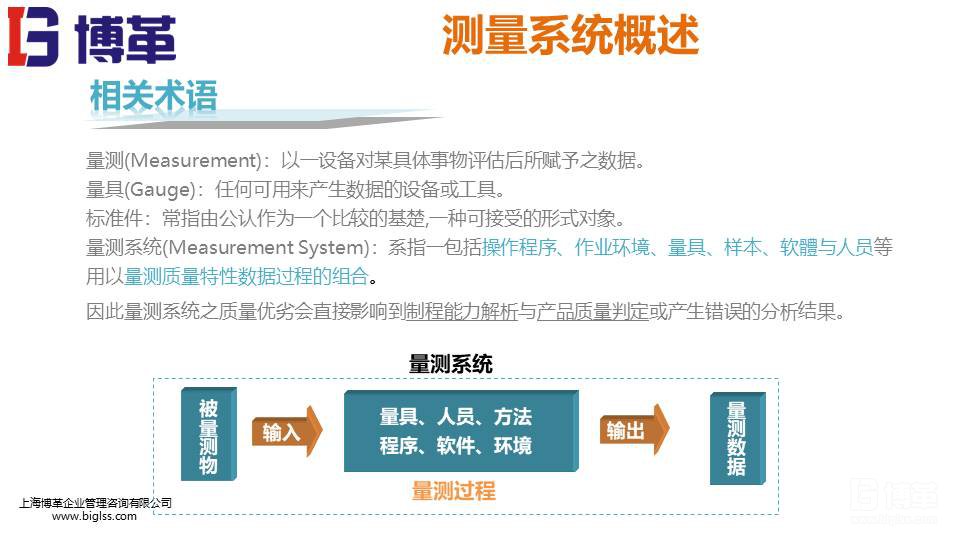 MSA測量系統(tǒng)實戰(zhàn)培訓教材