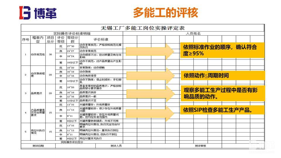 家電行業(yè)現(xiàn)場管理培訓