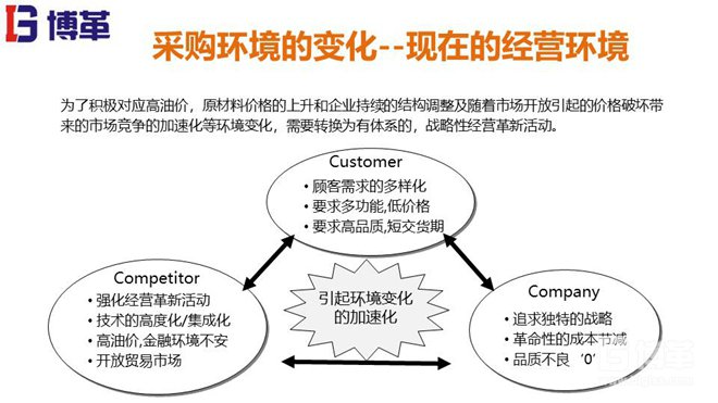 某韓資咨詢(xún)精益成本培訓(xùn)教材