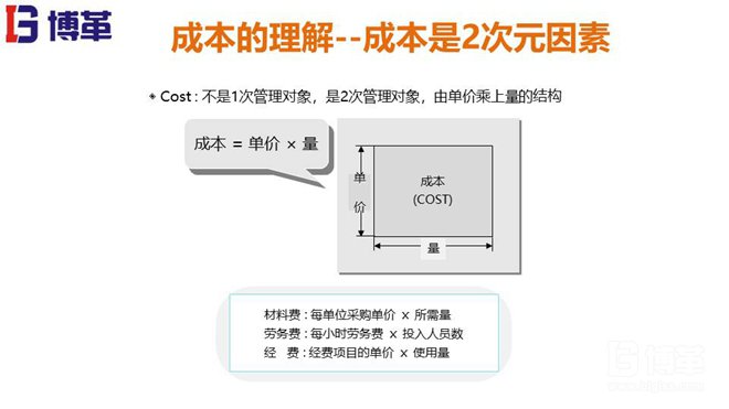 某韓資咨詢精益成本培訓(xùn)教材