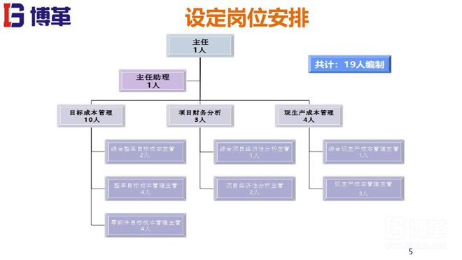 目標(biāo)成本管理培訓(xùn)