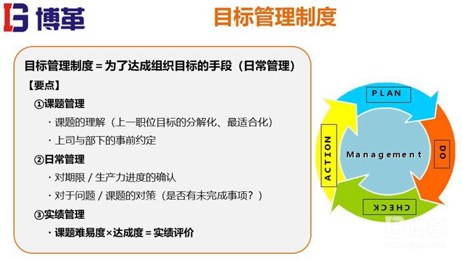 松下個人事業(yè)計劃MBO推進(jìn)手冊