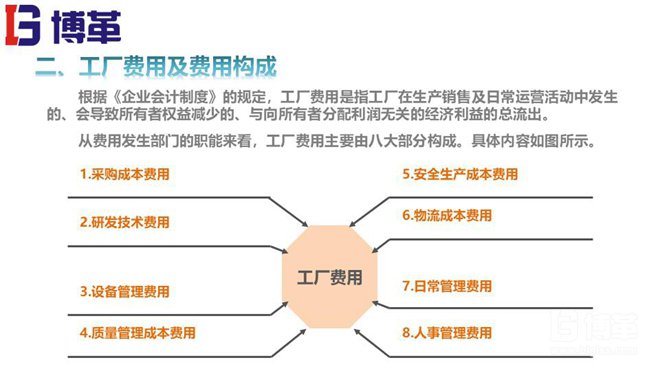 精益成本改善課件