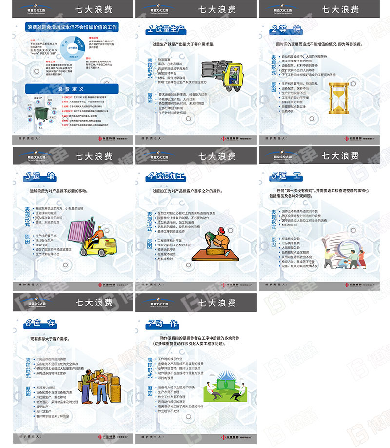 七大浪費(fèi)宣傳看板、宣傳畫
