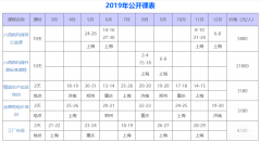 精益生產(chǎn)培訓(xùn)給企業(yè)帶來什么？