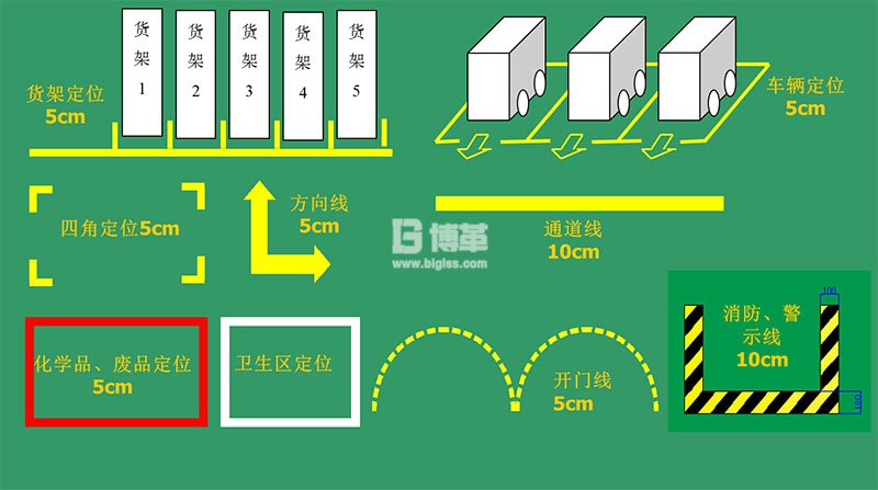 地面刷漆定位標(biāo)識(shí)線