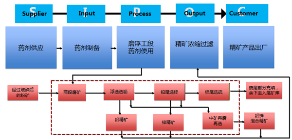 采礦業(yè)6西格瑪管理案例