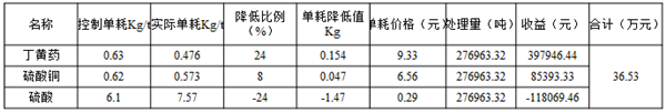 采礦業(yè)6西格瑪管理案例