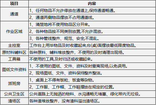 采礦業(yè)7s整理基準(zhǔn)