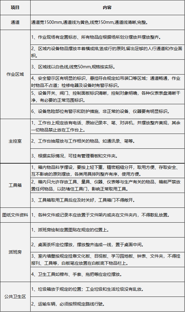 采礦業(yè)7s整頓基準(zhǔn)