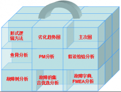 光纖光纜行業(yè)TPM管理之設(shè)備故障管理的推進(jìn)思路