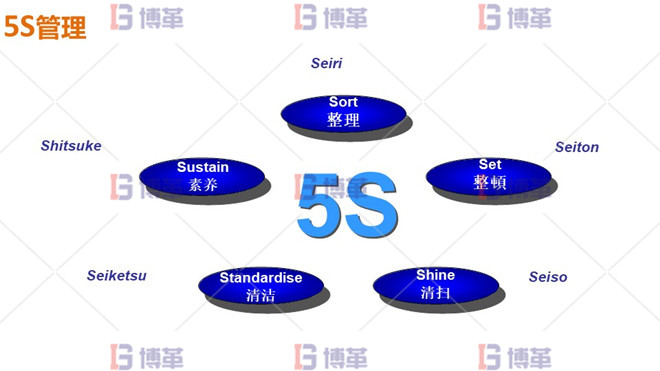 機(jī)加工5S現(xiàn)場(chǎng)管理