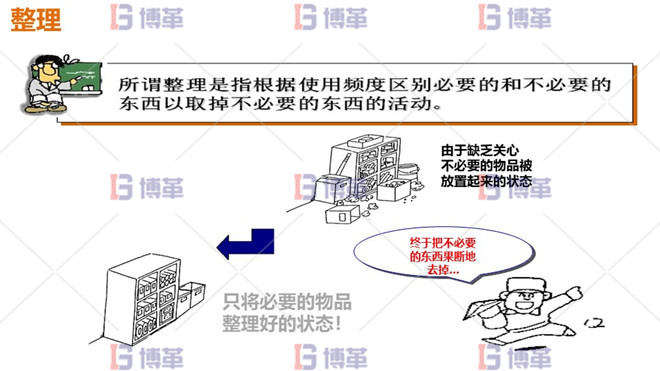 5S現(xiàn)場(chǎng)管理 整理