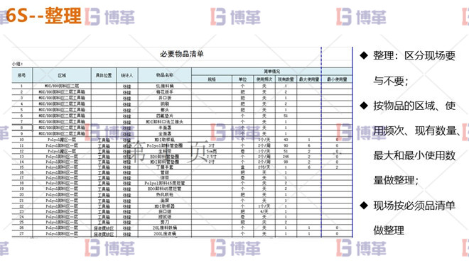 鋁加工企業(yè)6S管理改善