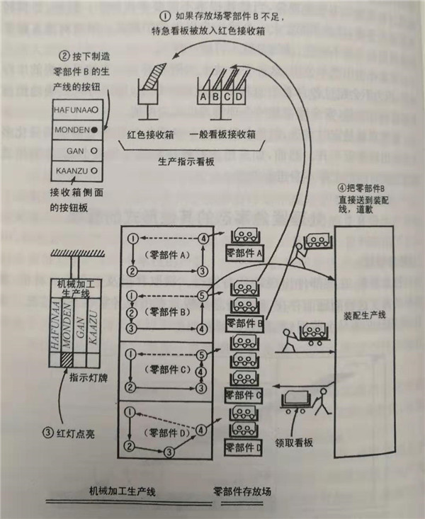 什么是特急看板，怎么使用特急看板？