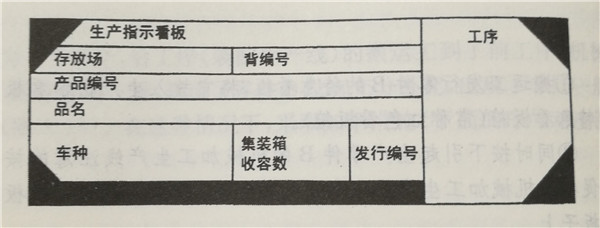 接受訂貨生產(chǎn)看板