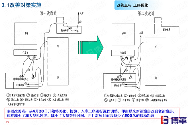 小型挖掘機行業(yè)精益生產(chǎn)案例