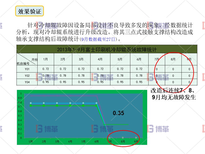 印刷行業(yè)簡易自動(dòng)化LCIA案例 效果驗(yàn)證