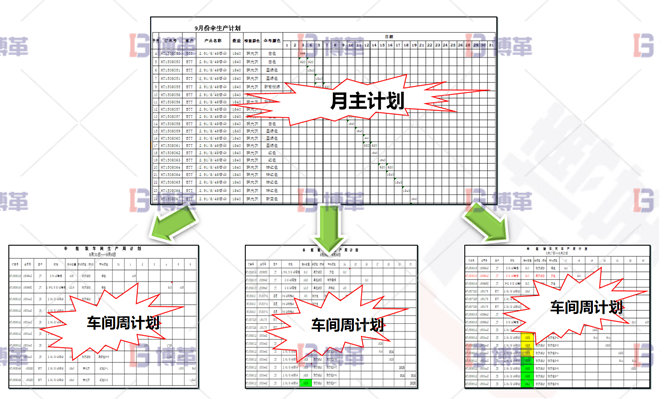 浙江服裝工廠6S現(xiàn)場(chǎng)管理與改善 計(jì)劃從無(wú)到有，從粗到細(xì)