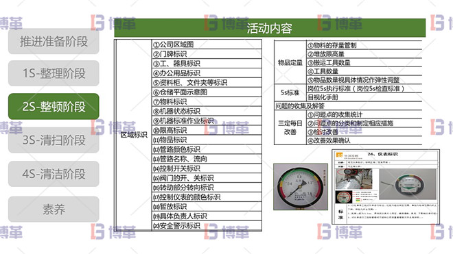 5S現(xiàn)場(chǎng)管理 2S整頓階段 整頓階段活動(dòng)內(nèi)容