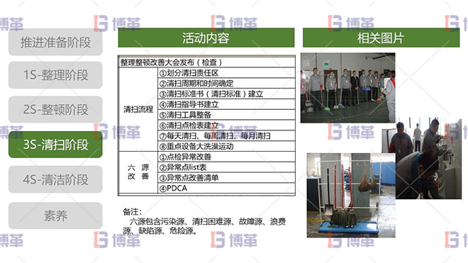 5S現(xiàn)場(chǎng)管理 3S清掃階段 清掃階段活動(dòng)內(nèi)容