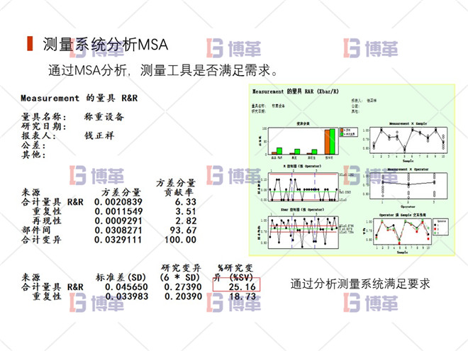 上海制藥廠生產過程控制分析案例 測量系統(tǒng)分析MSA