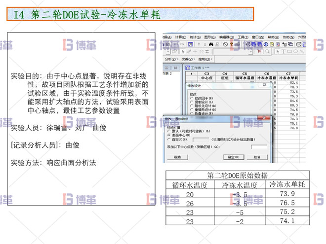 化工行業(yè)降低公用工程用電單耗分析案例 DOE實(shí)驗(yàn)設(shè)計(jì)