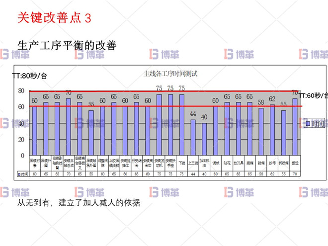 小型農(nóng)業(yè)機械精益生產(chǎn)改善案例 關(guān)鍵改善點3