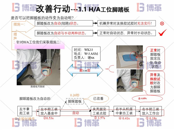 電子行業(yè)精益生產(chǎn)改善案例 改善行動