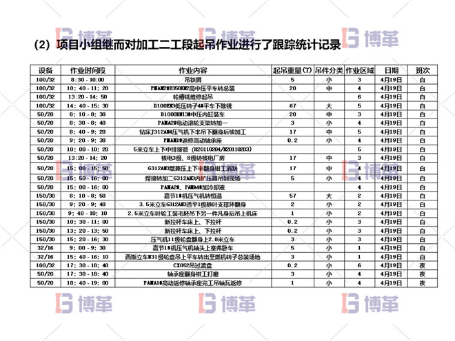 項(xiàng)目問題陳述 實(shí)施