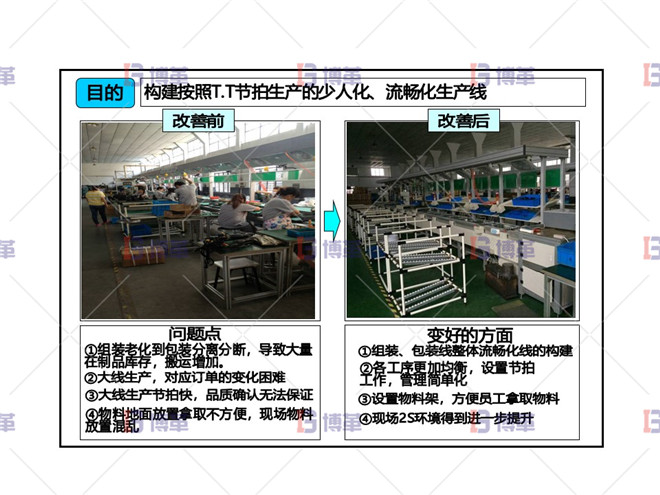 電動工具精益改善案例 組裝線改善