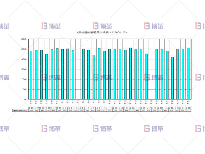 項(xiàng)目現(xiàn)狀