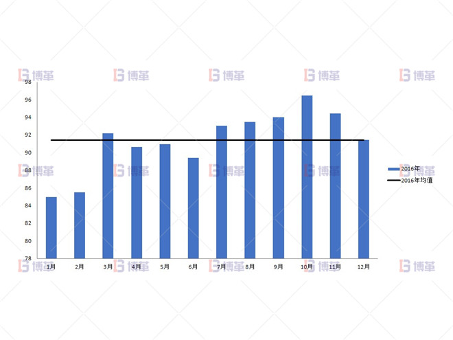 2016年直收率簡(jiǎn)述